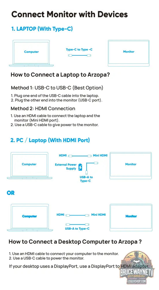 ARZOPA 15.6 pouces moniteur Portable FHD 1080P IPS USB-C mini-hdmi deuxième écran externe pour PC/MAC/téléphone/Xbox/PS