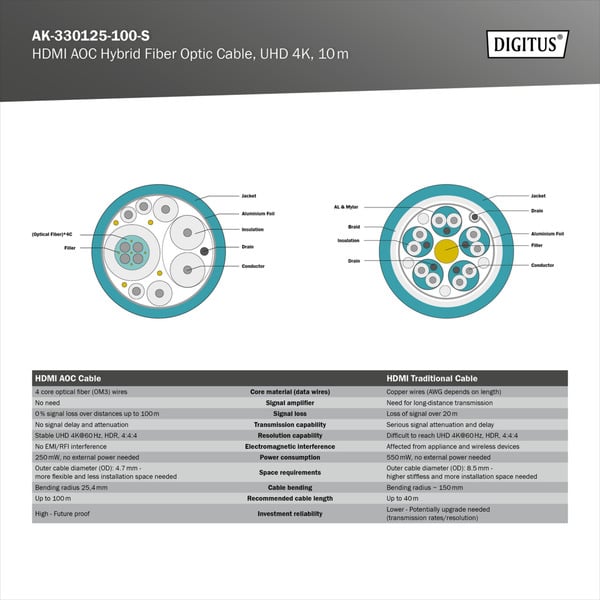 Digitus HDMI AOC Hybrid Glasfaserkabel, UHD 4K - Digitus - vue 8