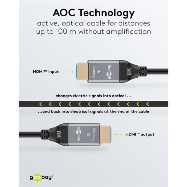 (€ 3,36 / 1 m) goobay Optisches Hybrid Ultra High-Speed HDMI câble (AOC) 8K / 60Hz - goobay - vue 6